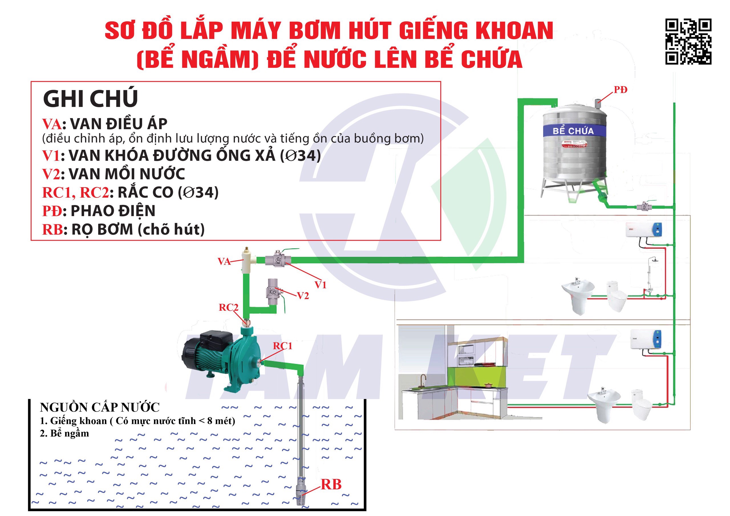 Hướng dẫn lắp bơm đĩa CHITI CP-151 hút giếng khoan hoặc bể ngầm