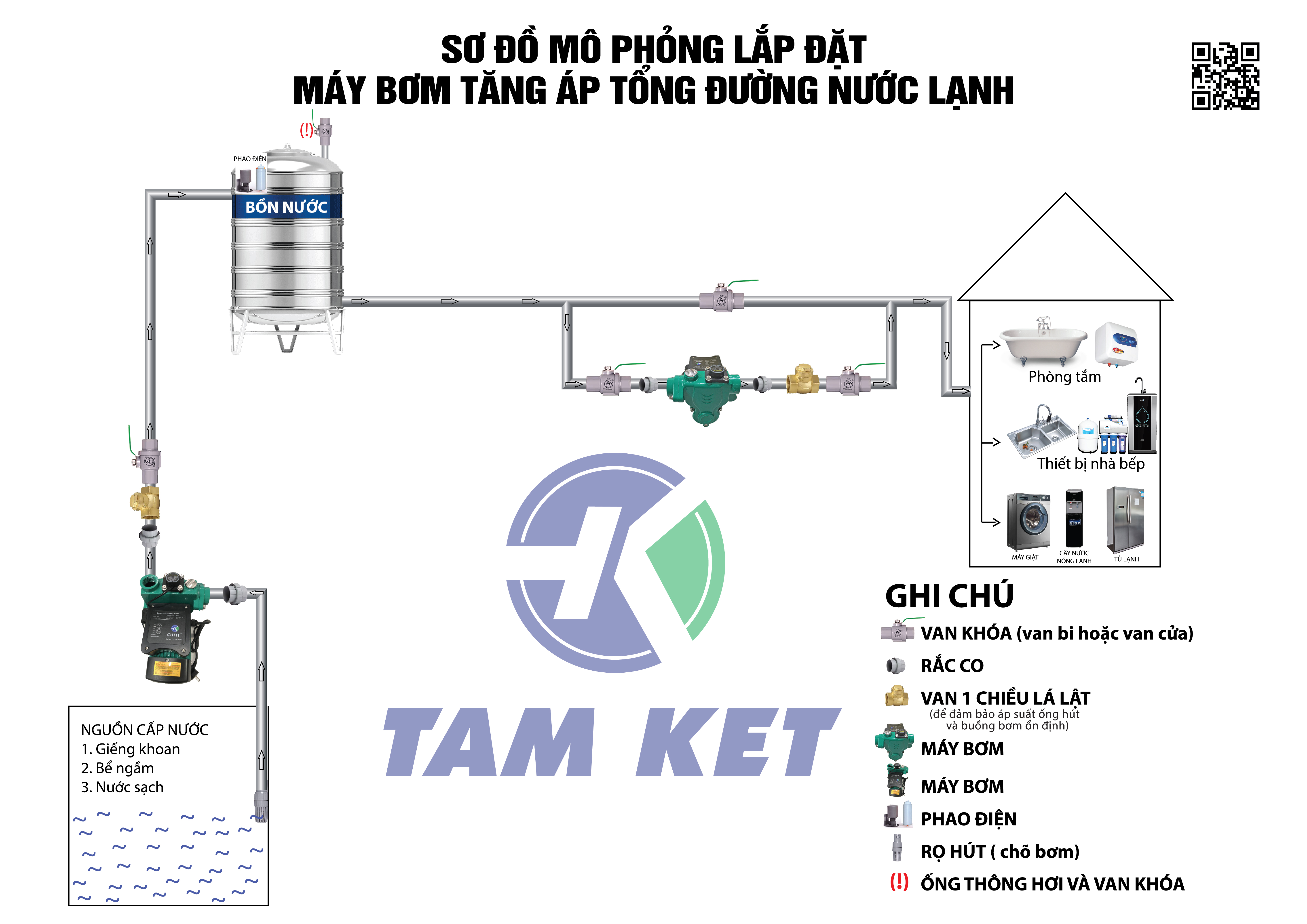 Sơ đồ lắp bơm thông minh 2 trong 1 CHITI