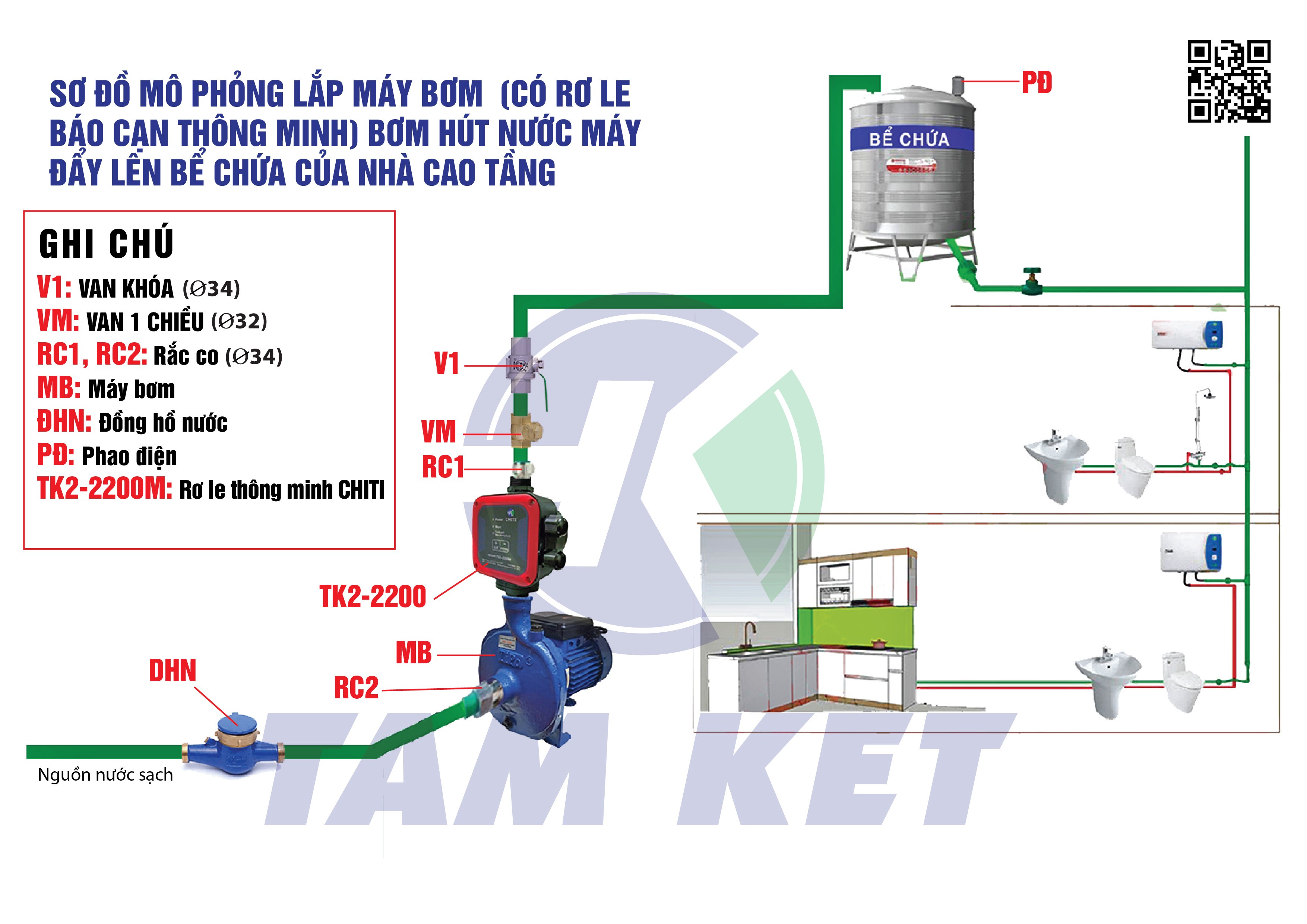 Cách lắp Hệ rơ le thông minh CHITI và máy bơm