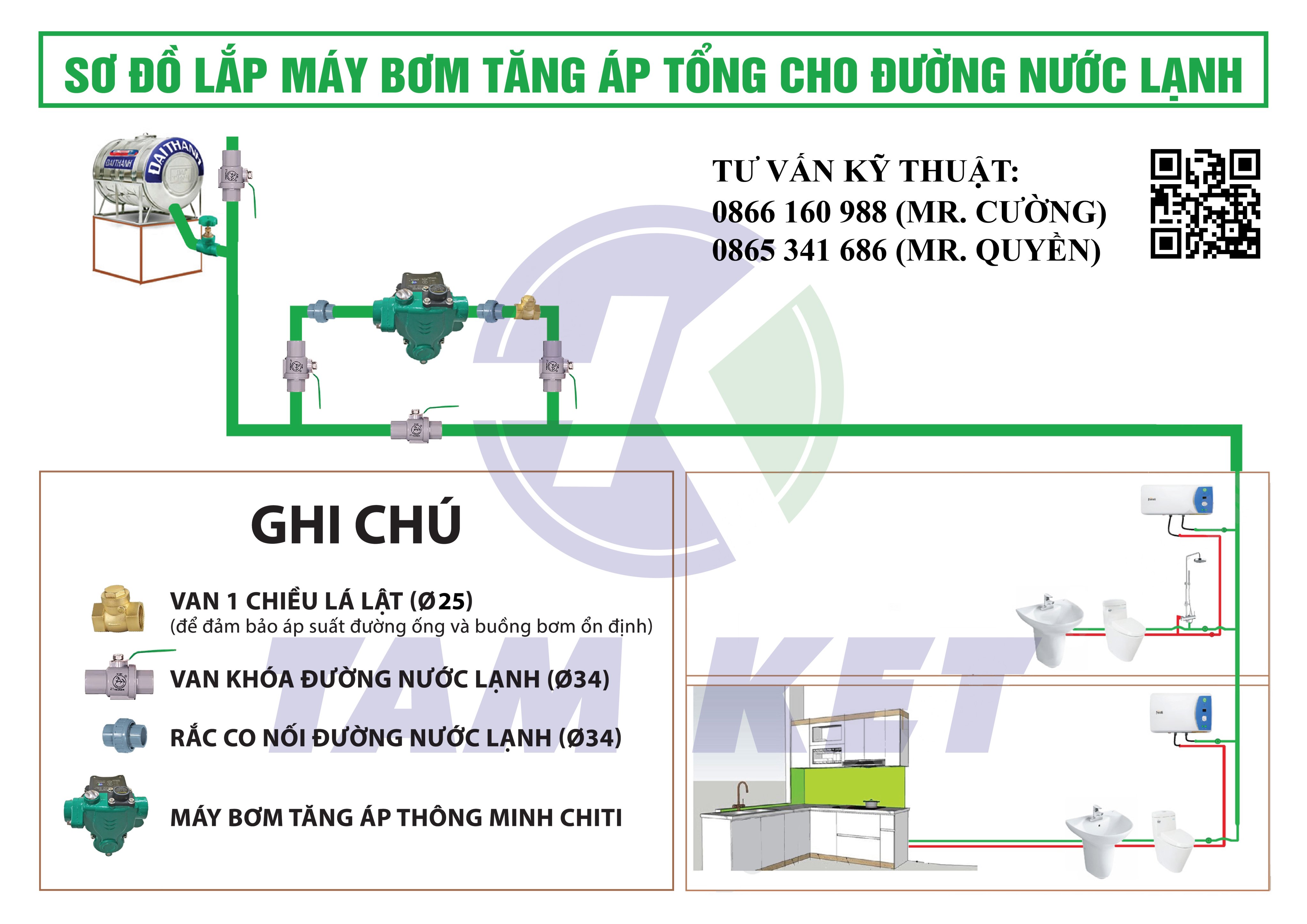 Mô phỏng cách lắp bơm tăng áp tổng thông minh CHITI